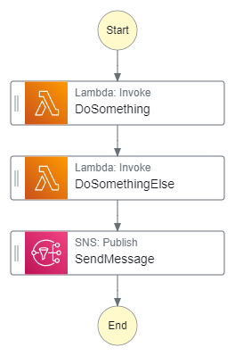 Simple State Machine