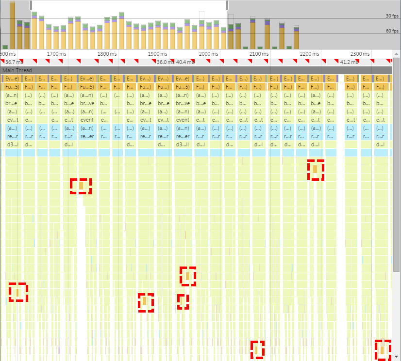 Chrome's Timeline