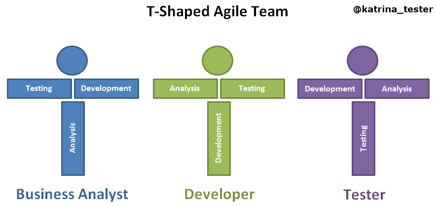 t-shaped-team T-shaped-team