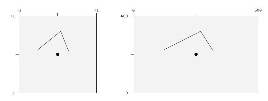 Angle being stretched in clip space