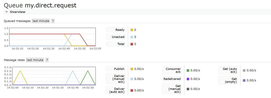 Default_Spring_Boot_RabbitMq